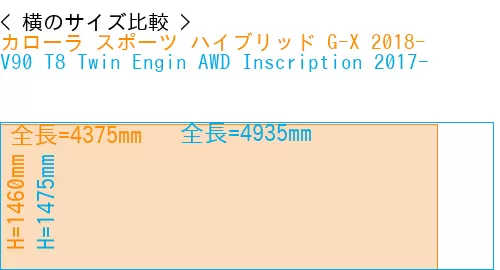 #カローラ スポーツ ハイブリッド G-X 2018- + V90 T8 Twin Engin AWD Inscription 2017-